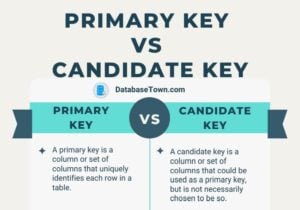 Difference Between Primary Key vs Candidate Key