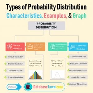 Different Types of Probability Distribution (Characteristics & Examples)