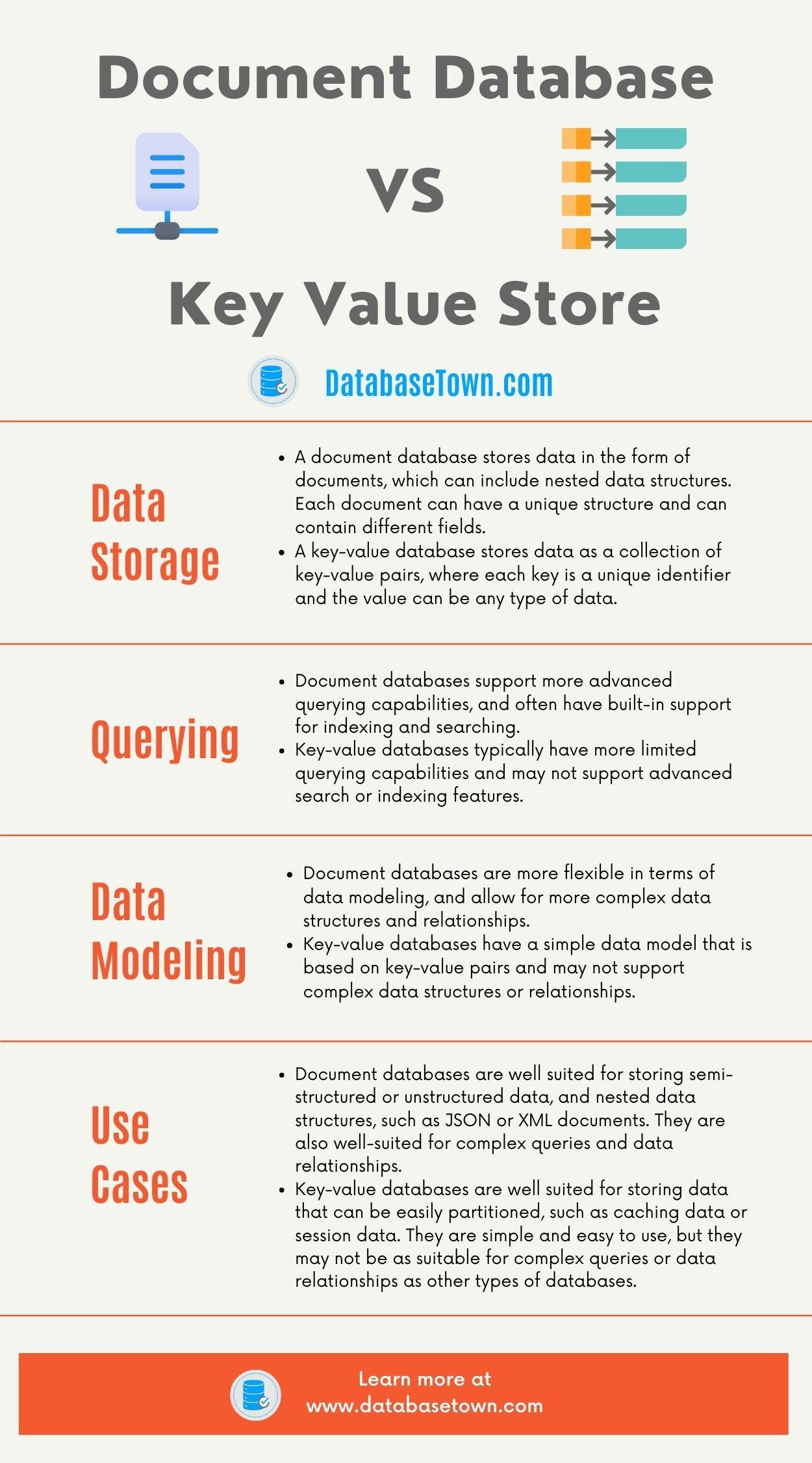 Difference between Document Database VS Key Value