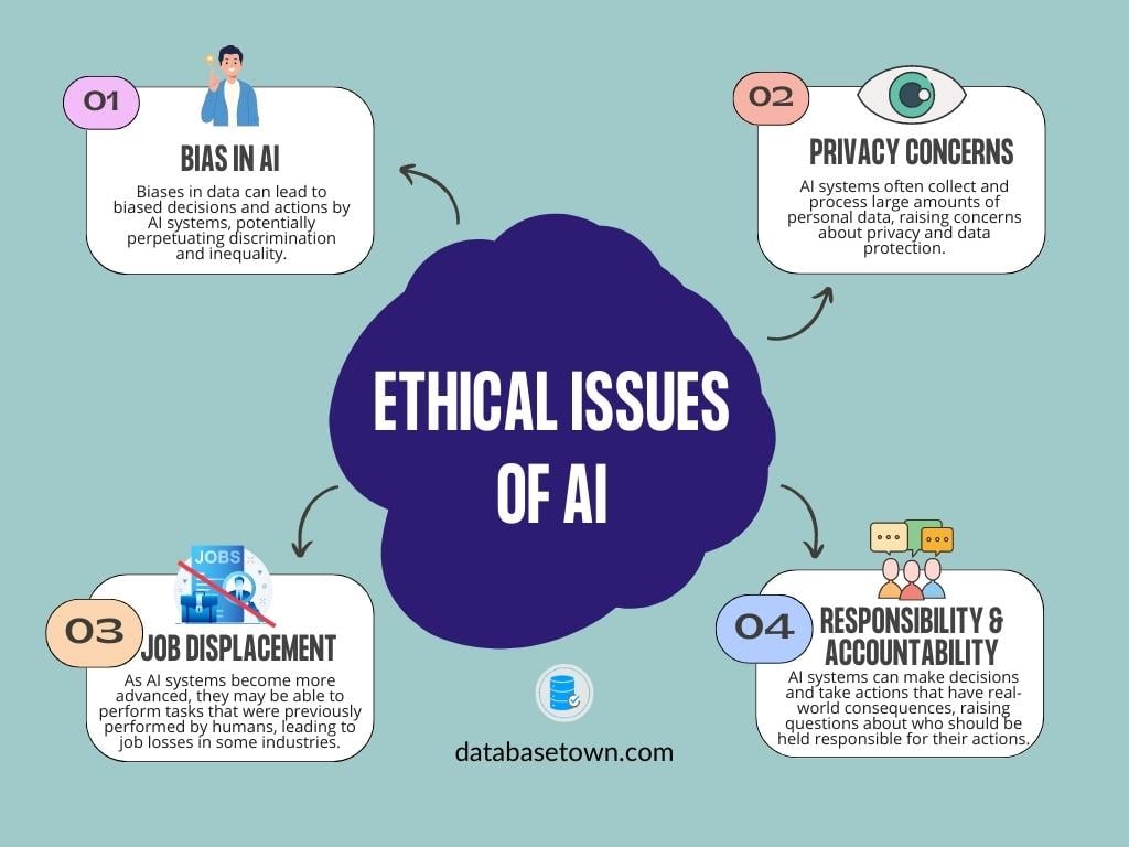 Ethical Issues of AI (Artificial Intelligence)