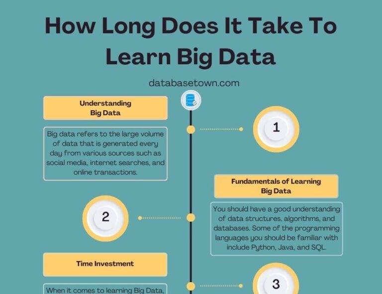 How Long Does It Take To Learn Big Data