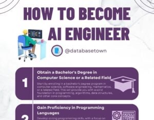 How to Become Artificial Intelligence Engineer?