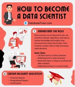 How to Become a Data Scientist? Roadmap for Beginners