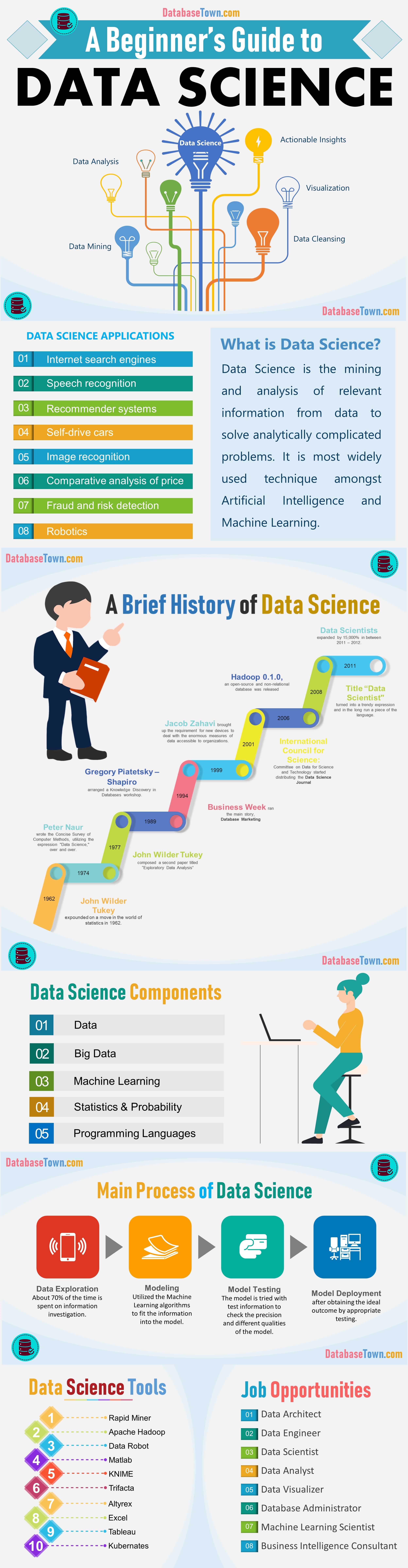 Introduction to Data Science| A Beginner's Guide (infographic)
