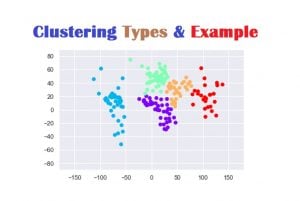 What is Clustering & its Types? K-Means Clustering Example (Python)