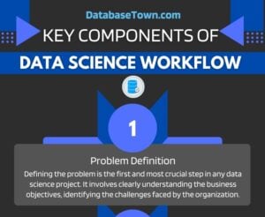 Data Science Workflow (Key Components & Existing Frameworks)