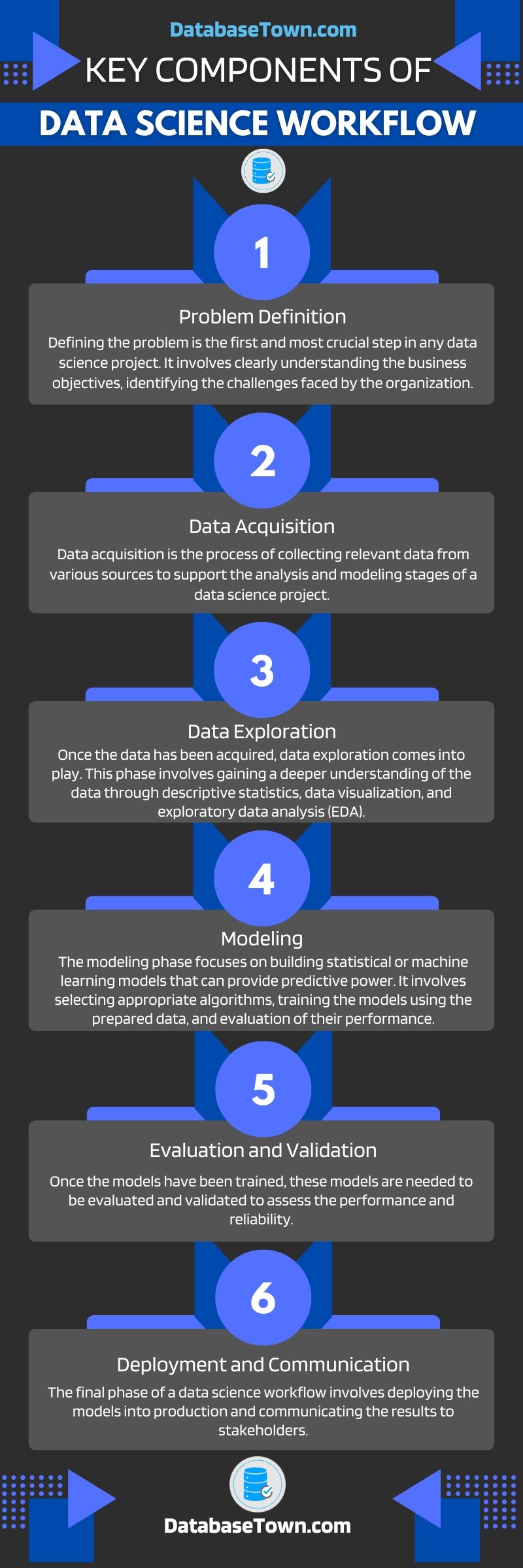 Key Components of a Data Science Workflow