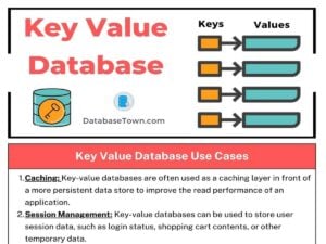 Key-Value Database (Use Cases, List, Pros & Cons)