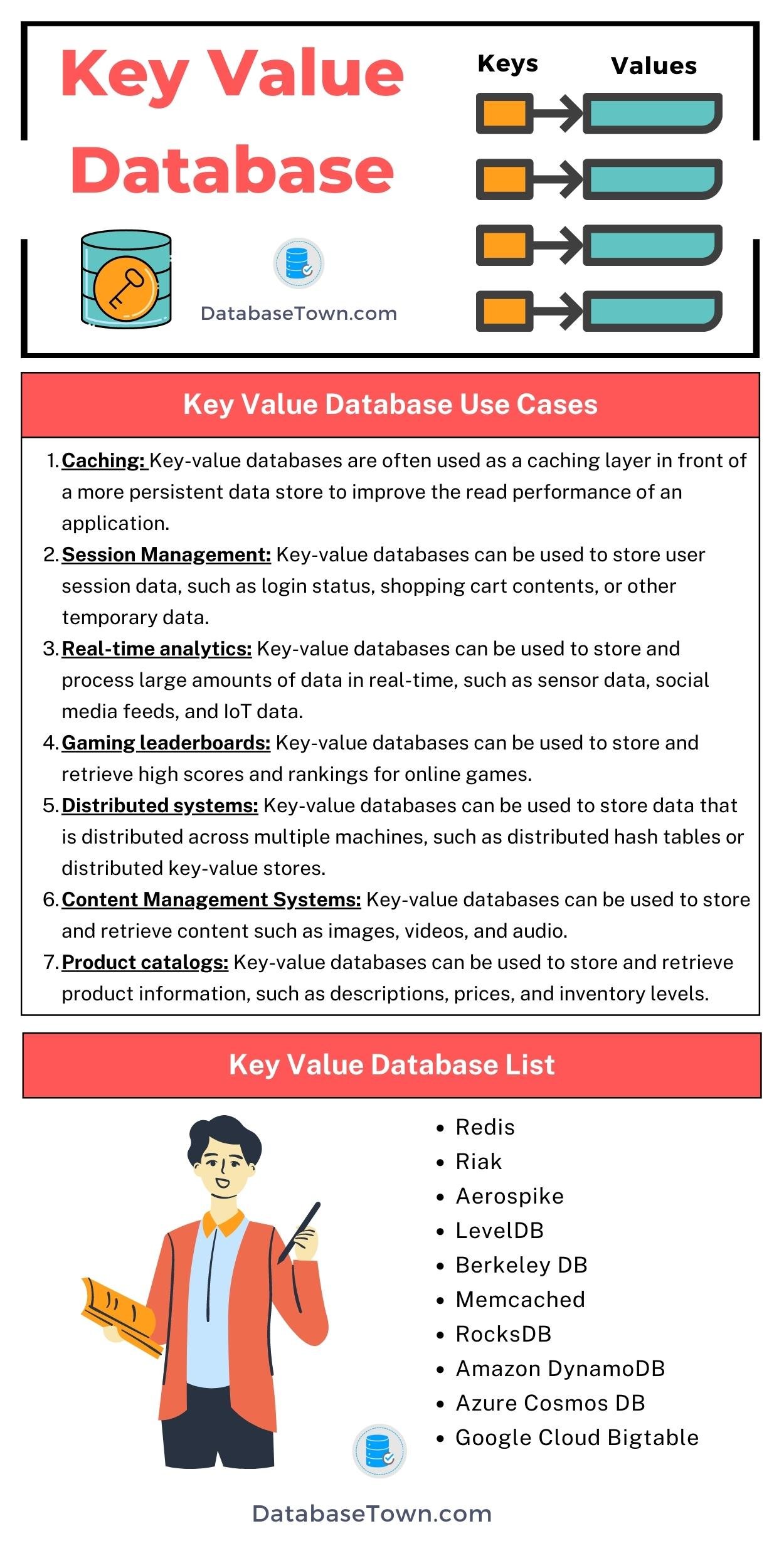 Key-Value Database (Use Cases, List)