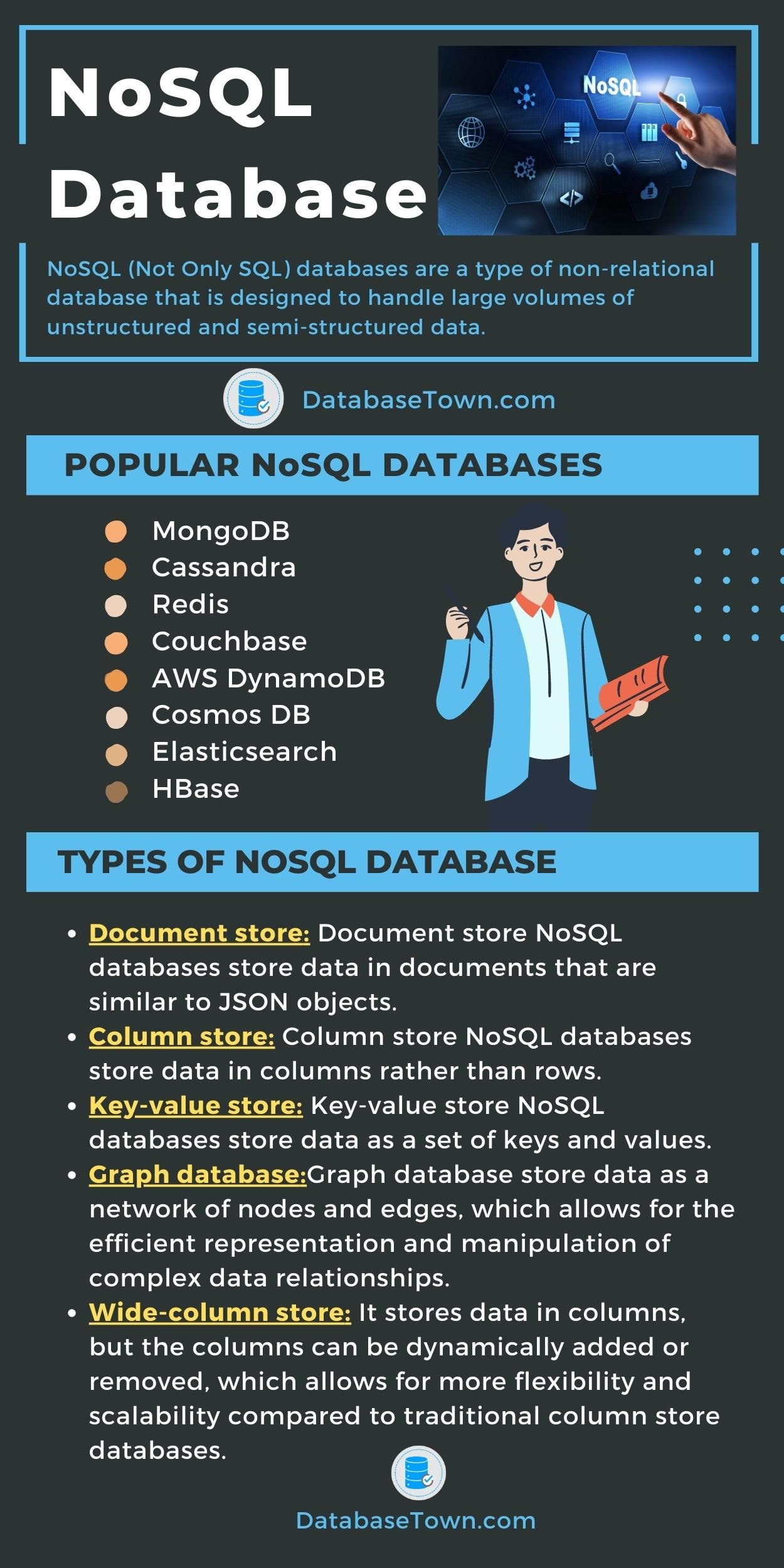 NoSQL Database (Types and List)