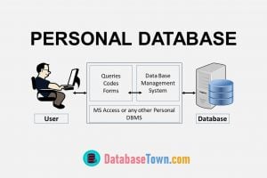 Personal Database Functions, Advantages & Disadvantages