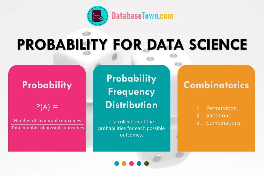 Probability for data science