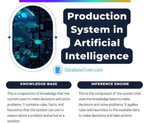 Production System in Artificial Intelligence (AI)
