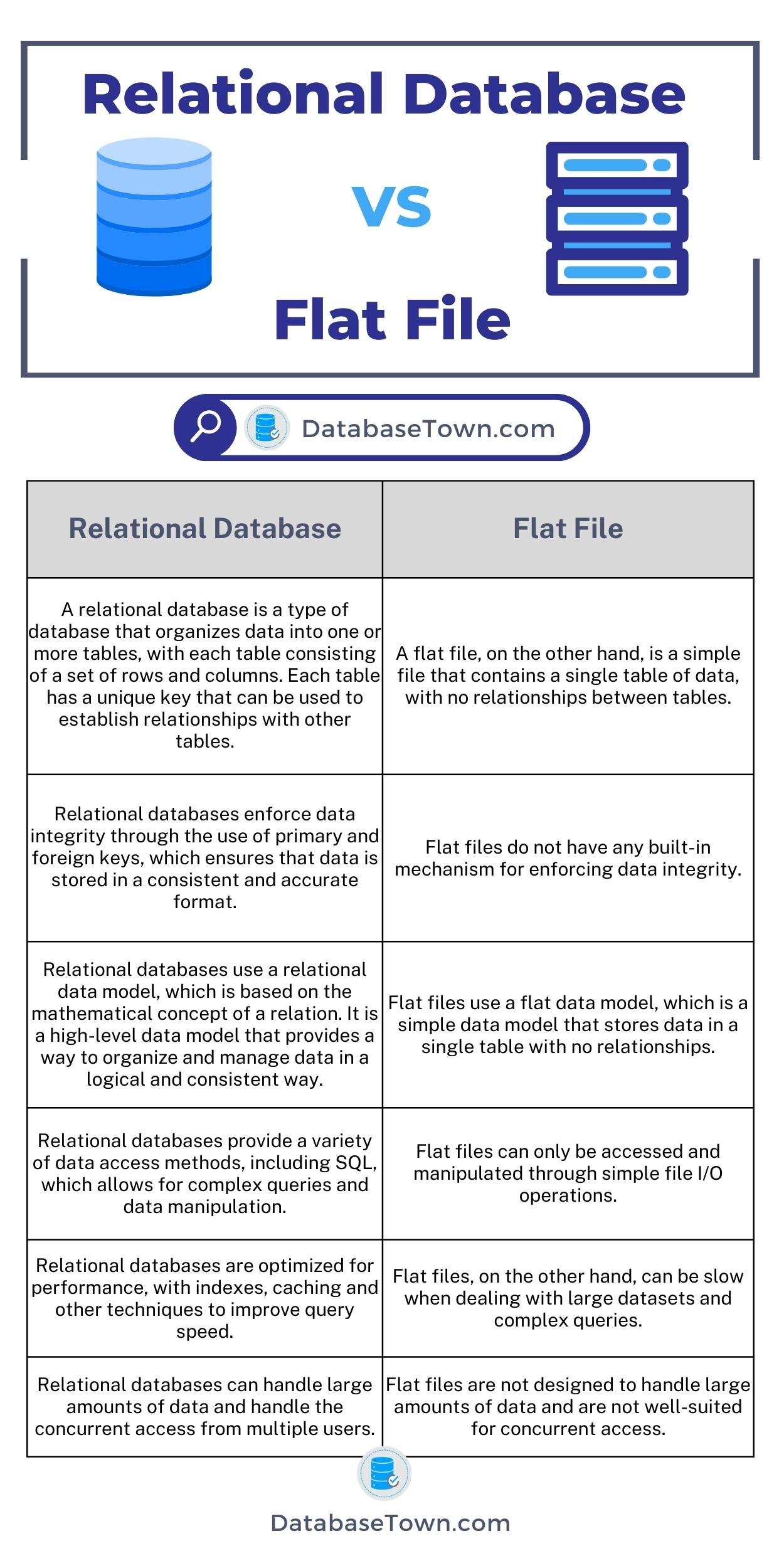 Relational Database vs Flat File