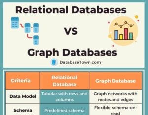 Relational Databases VS Graph Databases