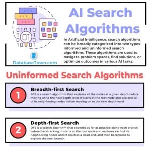 Search Algorithms in Artificial Intelligence (AI) | Uninformed & Informed Search Algorithms