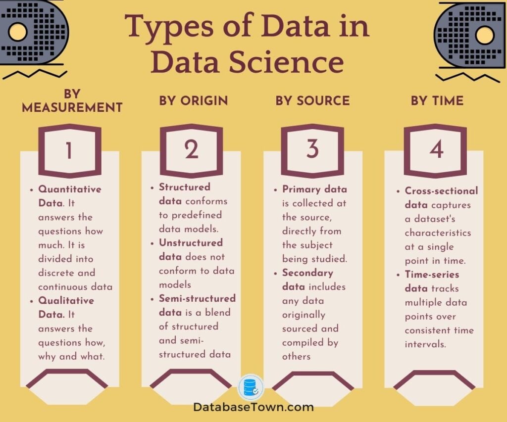 Types of Data in Data Science
