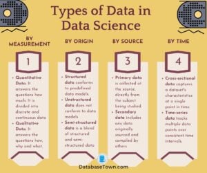 Understanding Different Types of Data in Data Science