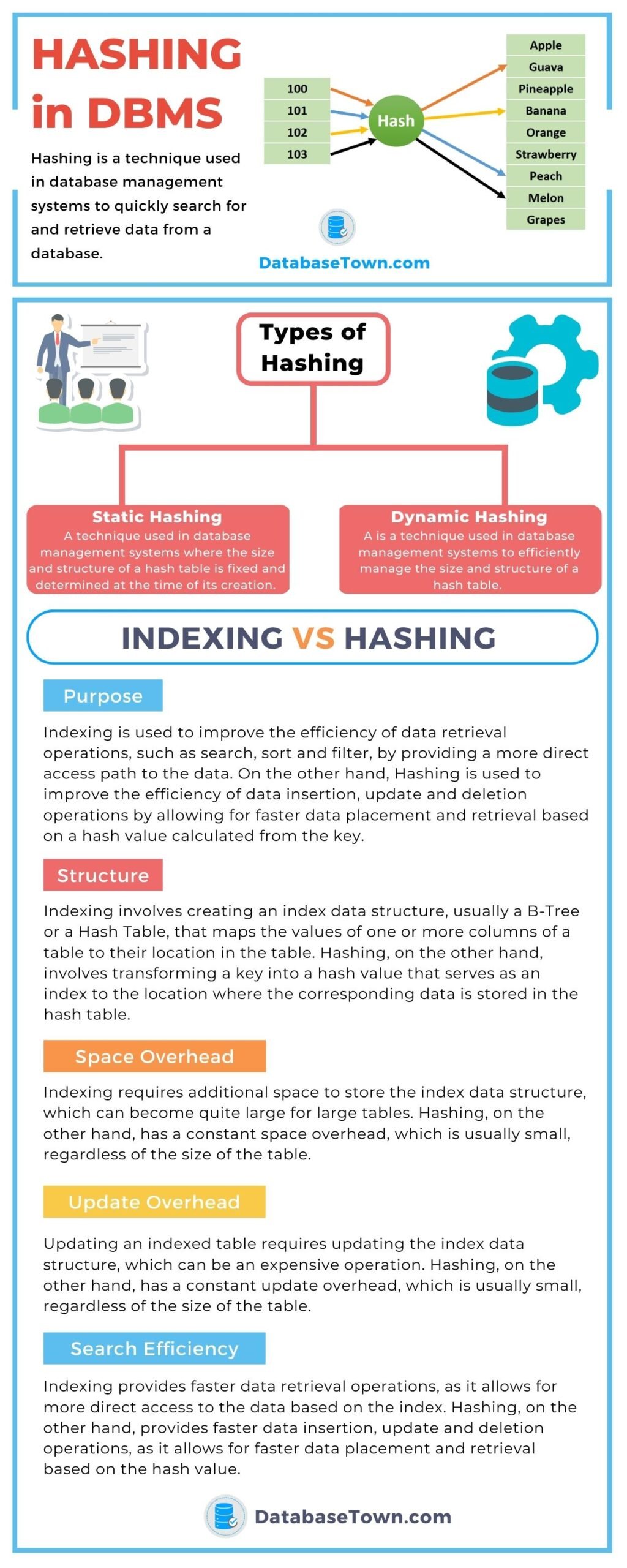 Types of Hashing in DBMS