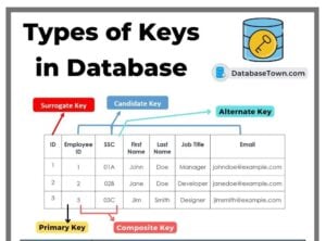 6 Types of Keys in Database