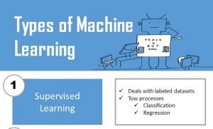 4 Types of Machine Learning (Supervised, Unsupervised, Semi-supervised & Reinforcement)