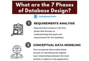 What are the 7 Phases of Database Design?