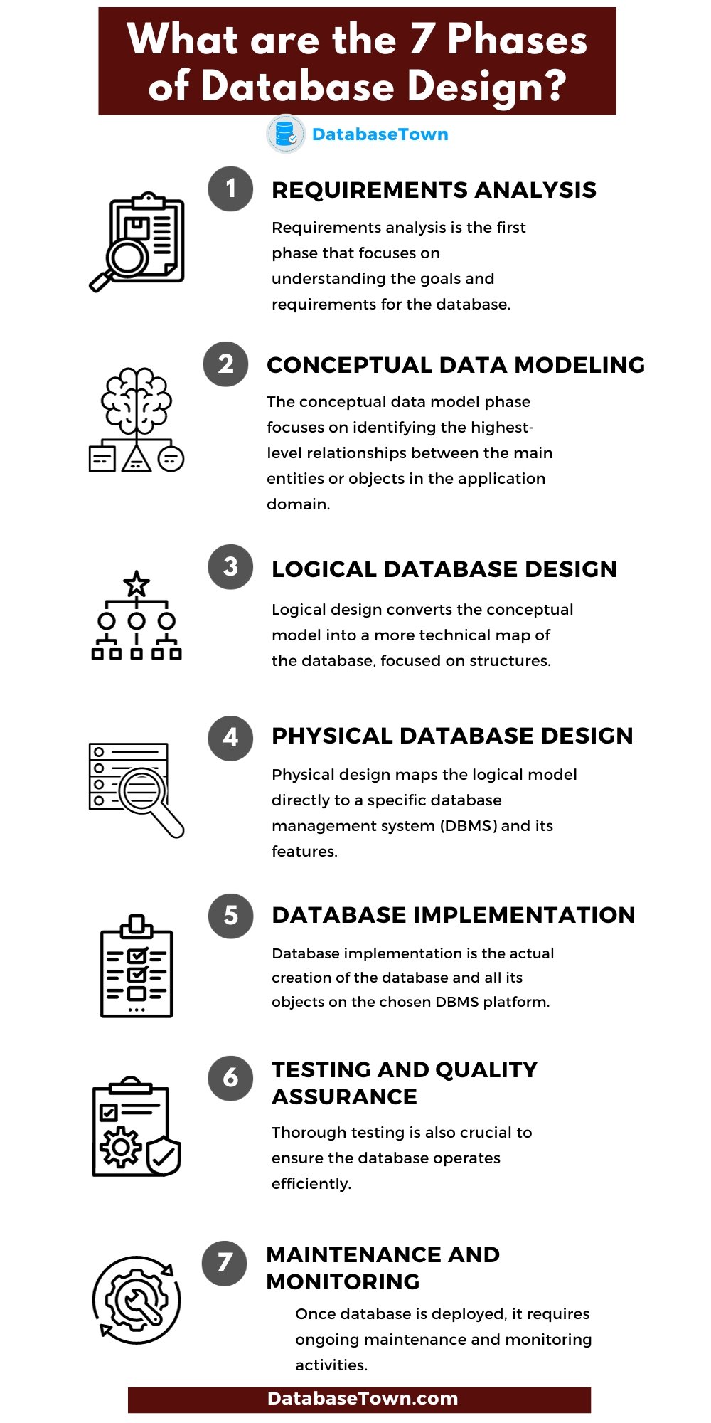 What are the 7 Phases of Database Design