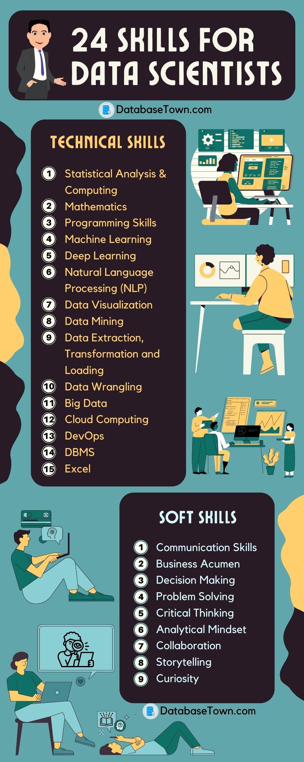 What are the Skills Required for Data Scientists
