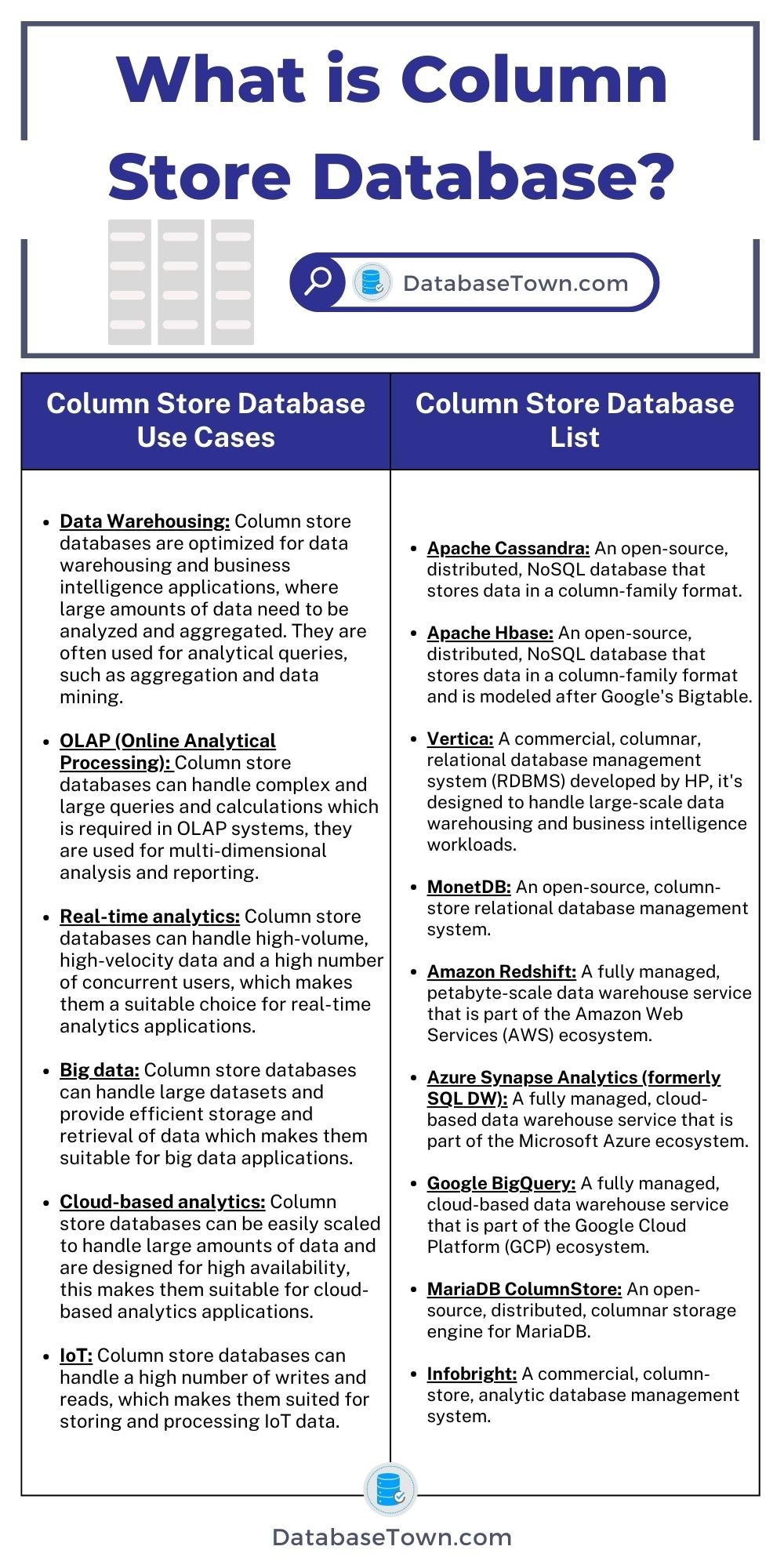 What is Column Store Database? - Use Cases and List
