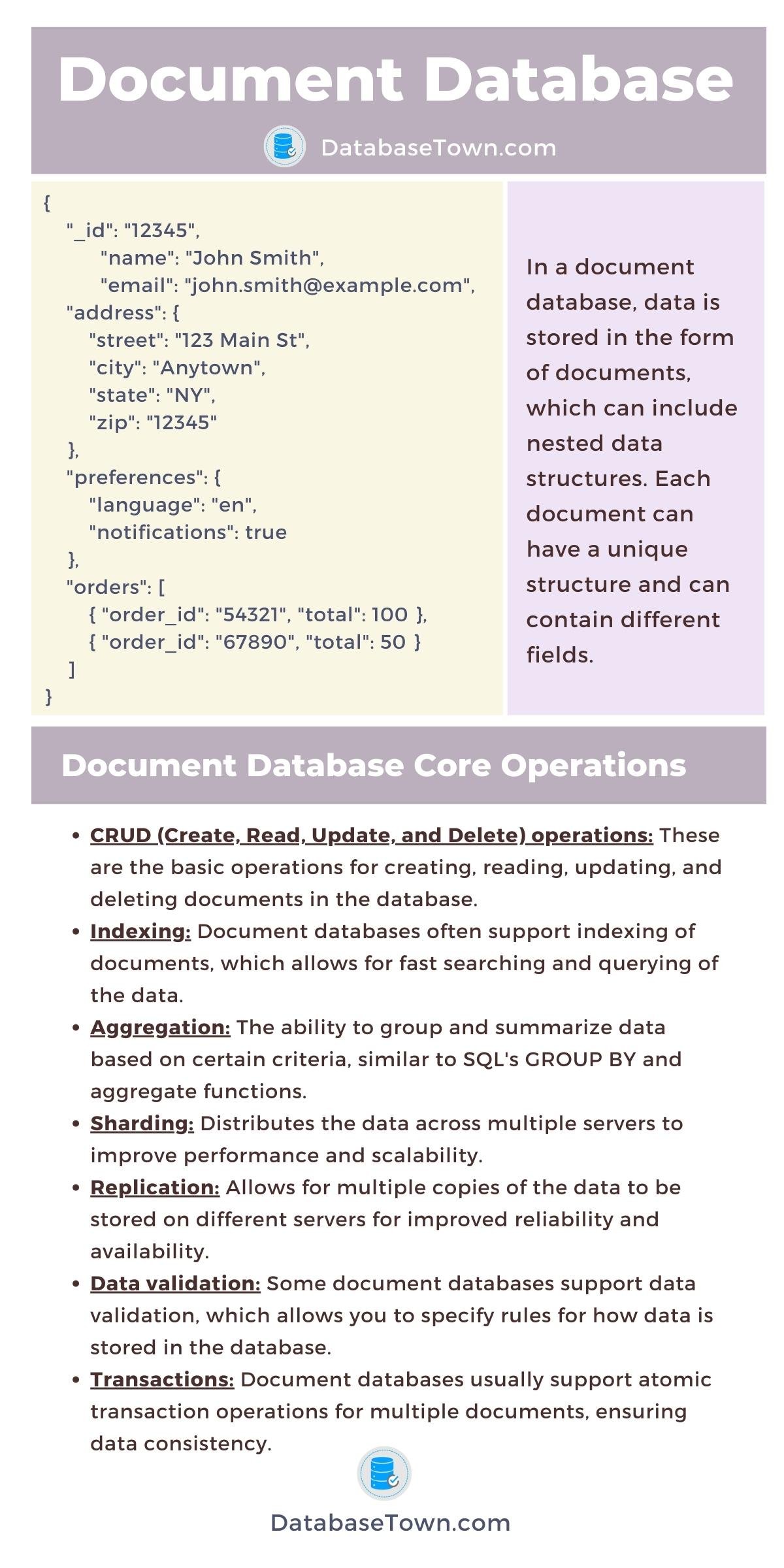What is document database? Use Cases, Data Model, Definition