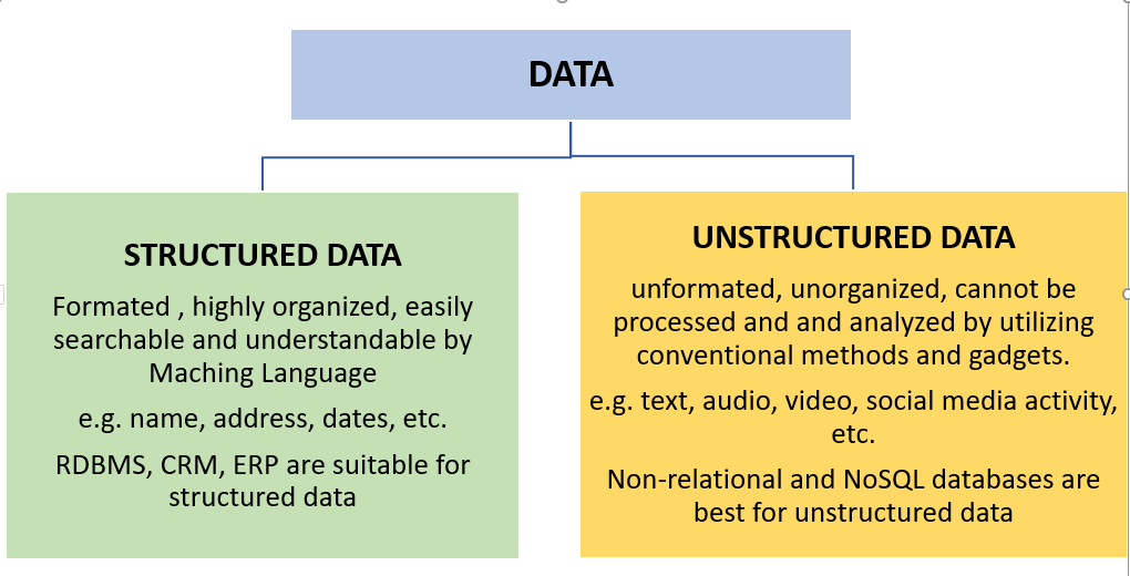 different-between-structured-and-unstructured-data