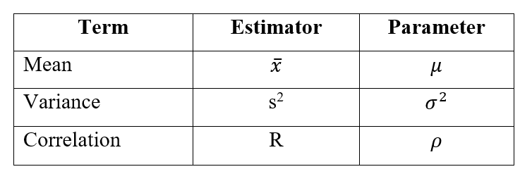 examples of estimator and equivalent parameter