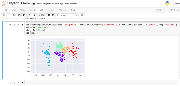 k means clustering with python