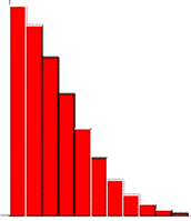 Poisson Distribution graph