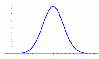 Continuous Distributions graph
