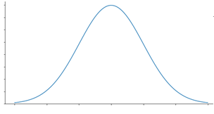 normal distribution graph