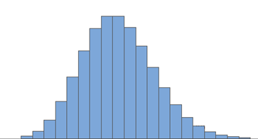 discrete distributions graph representation