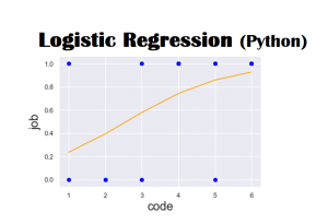 Logistic Regression (Python) Explained using Practical Example
