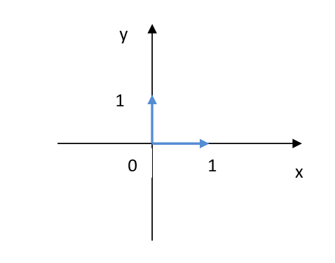 matrix graph