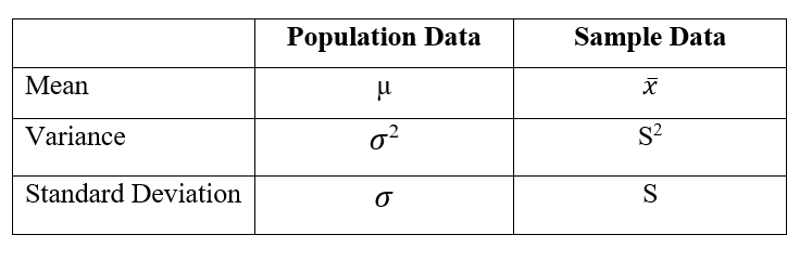 Population and Sample Data Notation, mean, variance and standard deviation