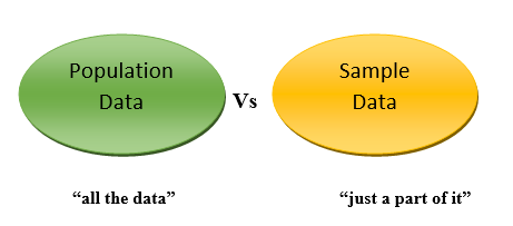 population data and sample data