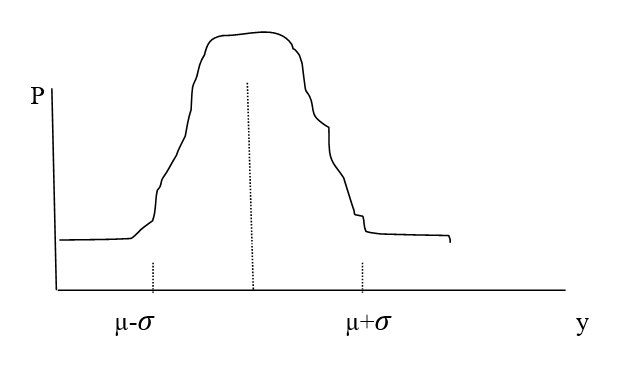 The more overfilled the mid of the distribution, the more data falls within that interval